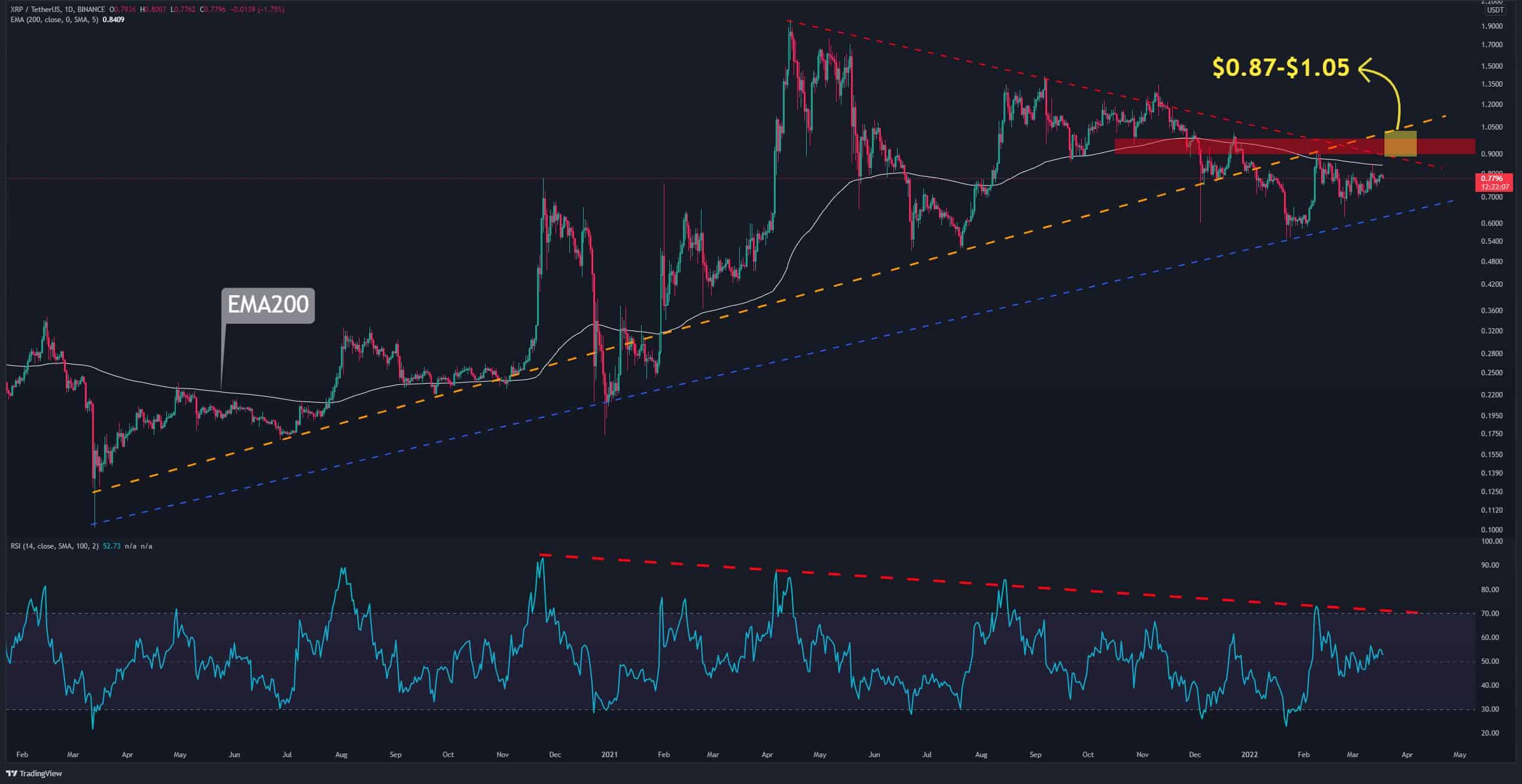 Buy XRP (Ripple) Under $3? A Detailed Investment Analysis Buy XRP (Ripple) Under $3? A Detailed Investment Analysis