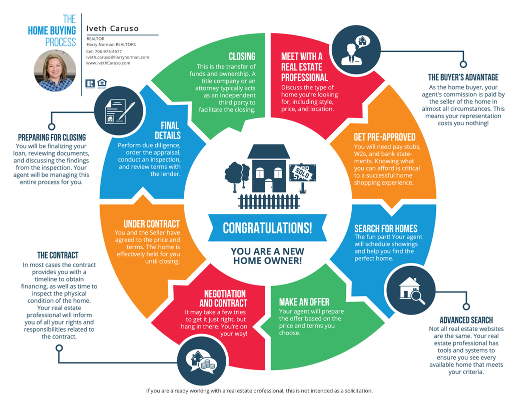 Buying A Place In The Sun: A Step-by-Step Guide For First-Time Buyers Buying A Place In The Sun: A Step-by-Step Guide For First-Time Buyers