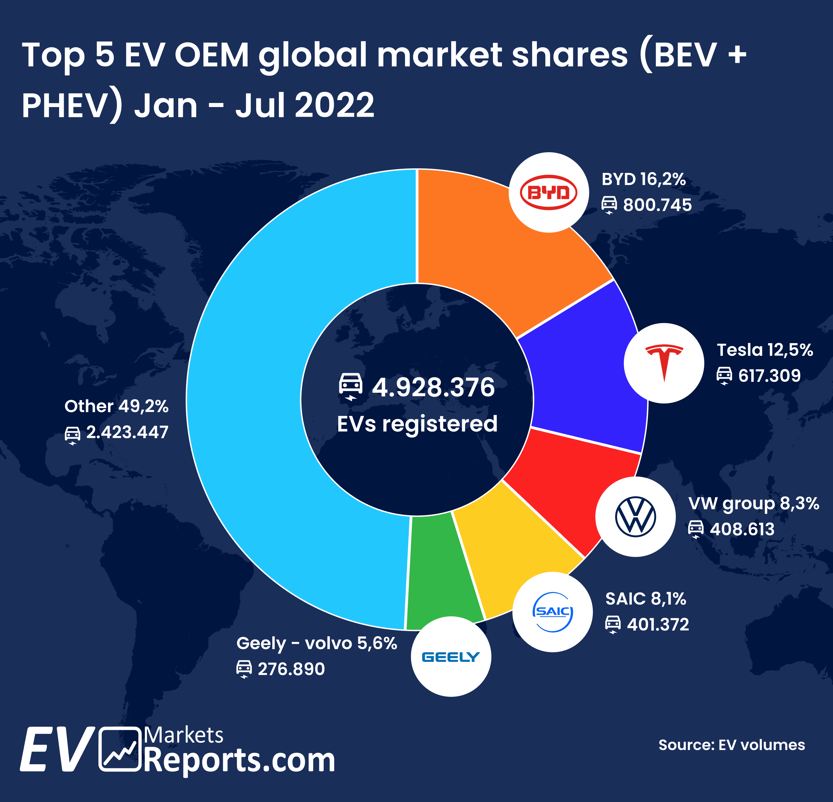 BYD: Leading The Charge In EV Battery Manufacturing - A Case Study Addendum BYD: Leading The Charge In EV Battery Manufacturing - A Case Study Addendum