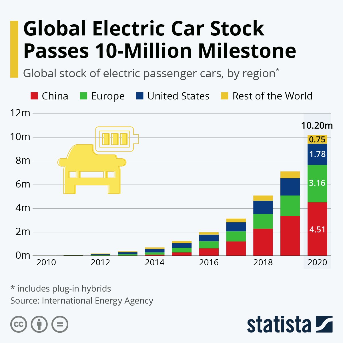 BYD's Global Ambitions: Half Of Car Sales Outside China By 2030 BYD's Global Ambitions: Half Of Car Sales Outside China By 2030