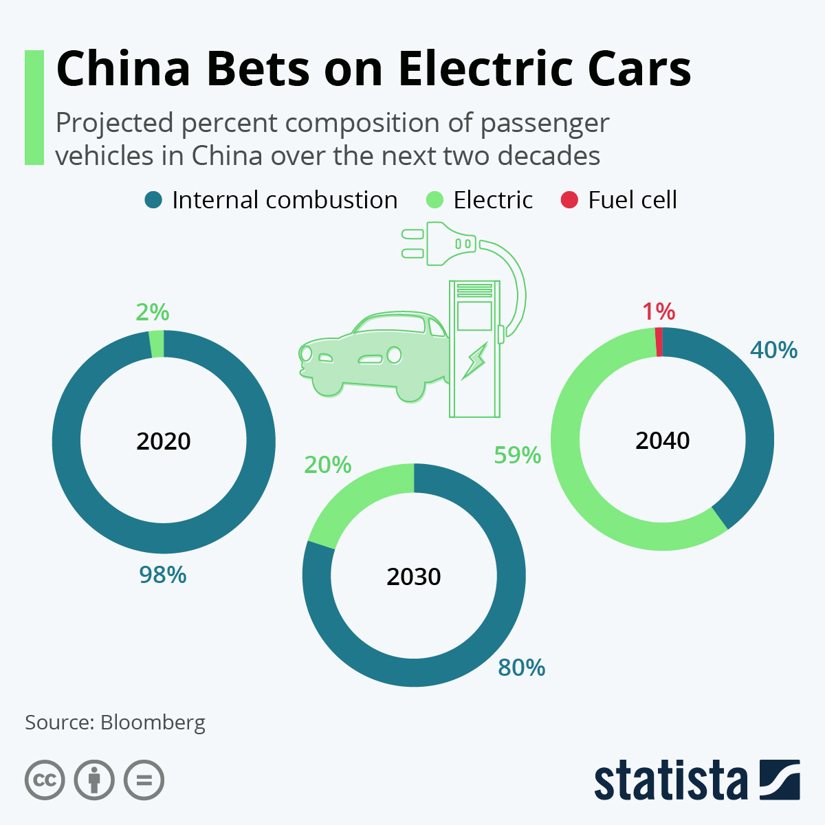 BYD's Rise: Ford's Decline And China's Electric Vehicle Dominance In Brazil BYD's Rise: Ford's Decline And China's Electric Vehicle Dominance In Brazil
