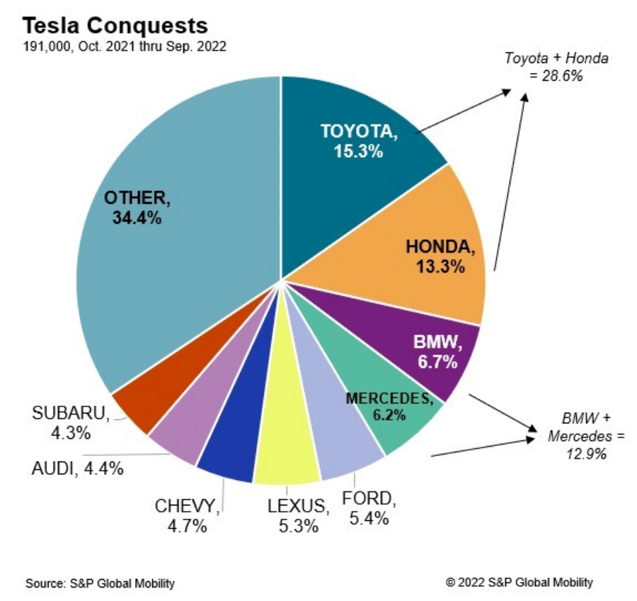 BYD's Rise In Brazil: Ford's Decline And The Global EV Market BYD's Rise In Brazil: Ford's Decline And The Global EV Market