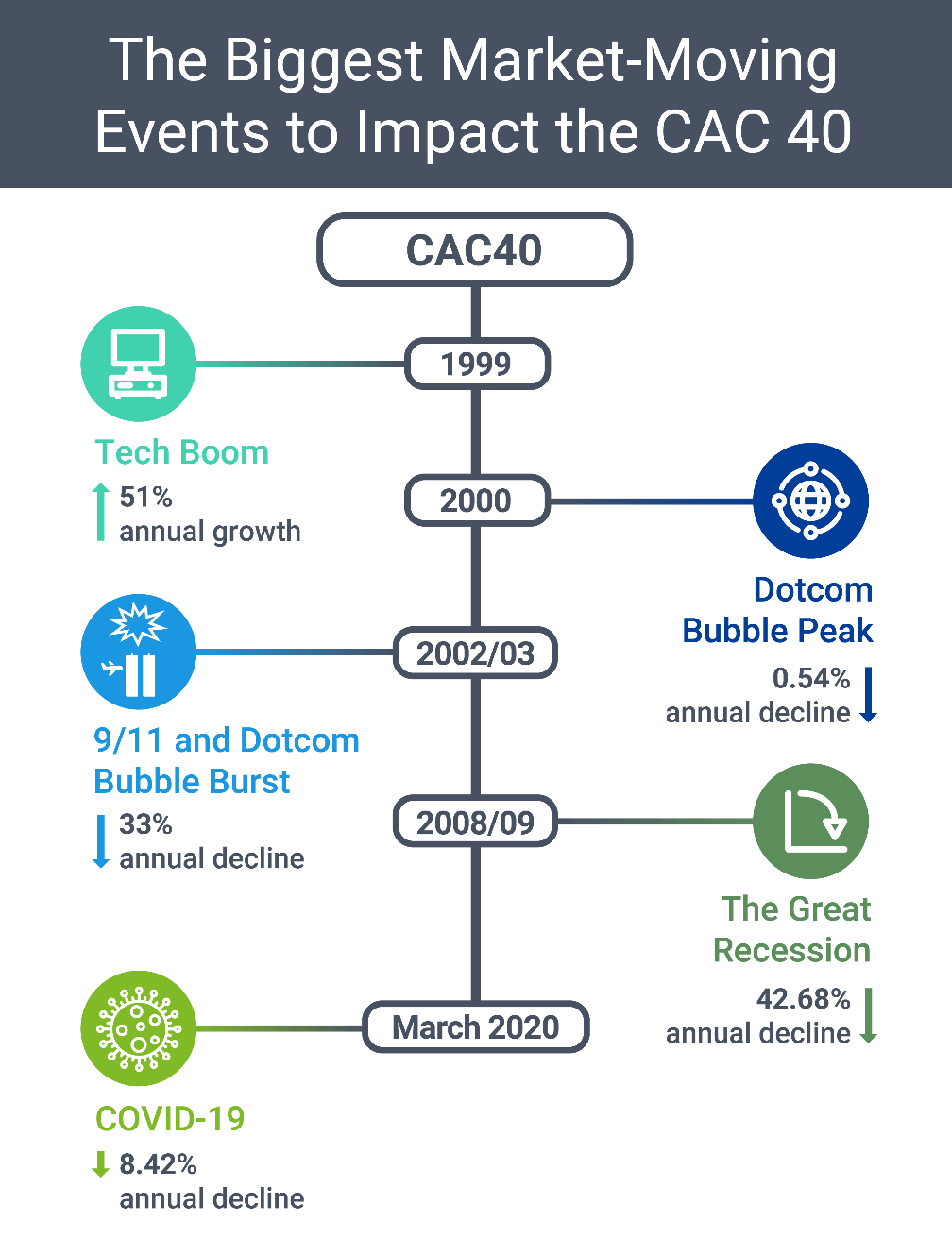 CAC 40 Finishes Week Lower, But Remains Relatively Stable CAC 40 Finishes Week Lower, But Remains Relatively Stable