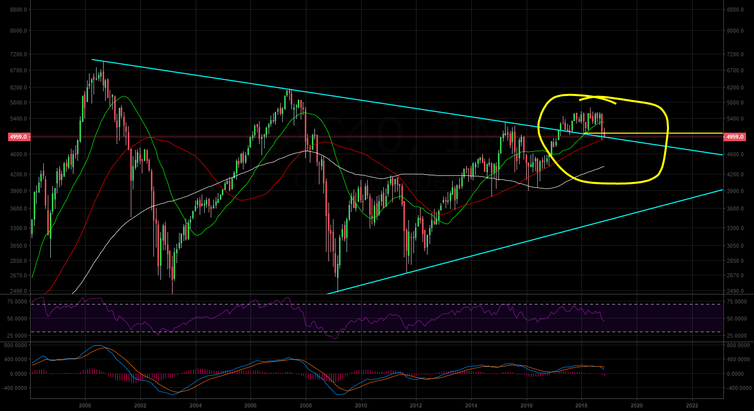 CAC 40 Index: Week Ends Down Slightly, Maintaining Stability CAC 40 Index: Week Ends Down Slightly, Maintaining Stability