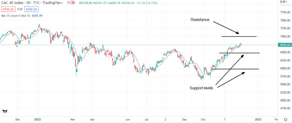 CAC 40: Weekly Close In Negative Territory Despite Overall Stability (March 7, 2025) CAC 40: Weekly Close In Negative Territory Despite Overall Stability (March 7, 2025)