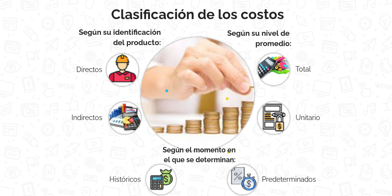 Cambios En La Política De Precios De Ticketmaster: Entendiendo Los Costos De Las Entradas Cambios En La Política De Precios De Ticketmaster: Entendiendo Los Costos De Las Entradas