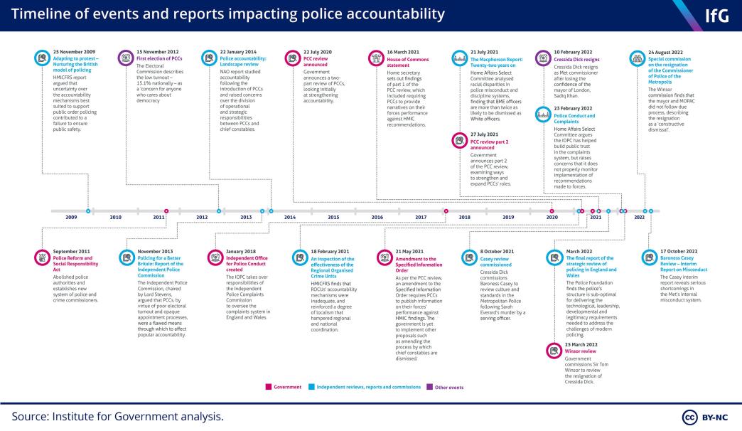 Campaigners' Deep Concern: A Critical Review Of Police Accountability Campaigners' Deep Concern: A Critical Review Of Police Accountability