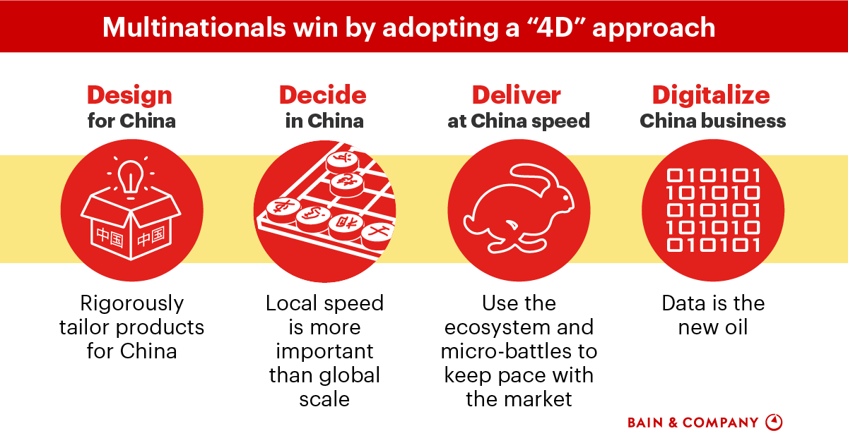 Can Chinese Consumers Drive Economic Growth? A Look At Current Trends Can Chinese Consumers Drive Economic Growth? A Look At Current Trends