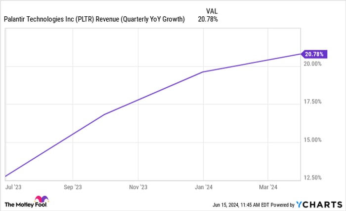 Can Palantir Reach A Trillion-Dollar Valuation By 2030? Can Palantir Reach A Trillion-Dollar Valuation By 2030?