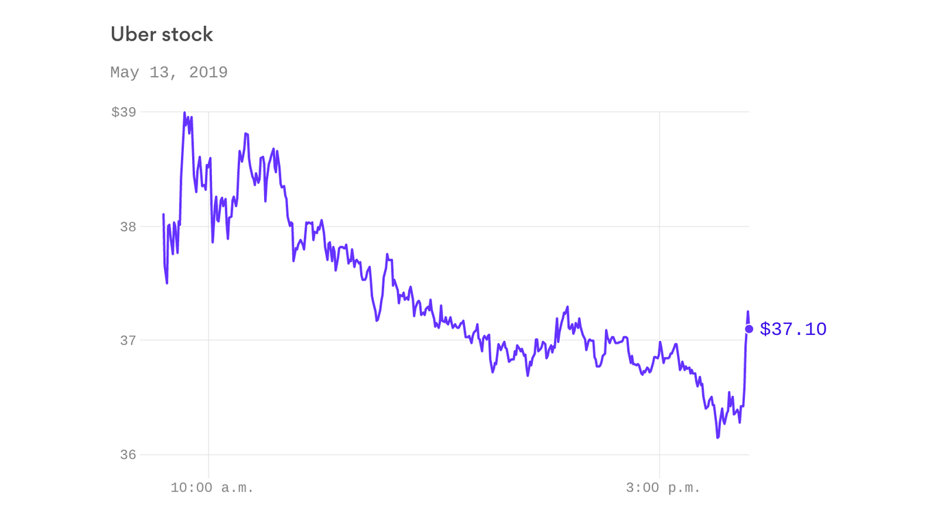 Can Uber Stock Withstand A Recession? Expert Analysis Can Uber Stock Withstand A Recession? Expert Analysis