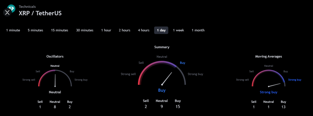 Can XRP Reach $5 By 2025? A Realistic Look At XRP's Potential Can XRP Reach $5 By 2025? A Realistic Look At XRP's Potential