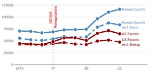 Canada-Mexico Trade Relations: Opportunities Amidst US Protectionism