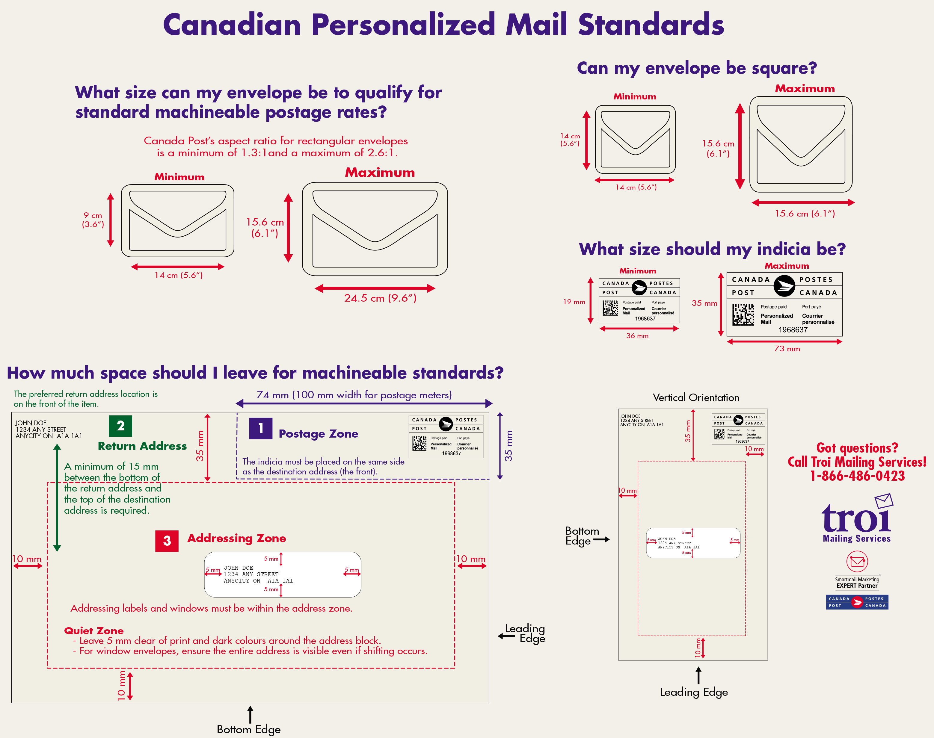 Canada Post's Service Issues:  Opportunities For Competitors