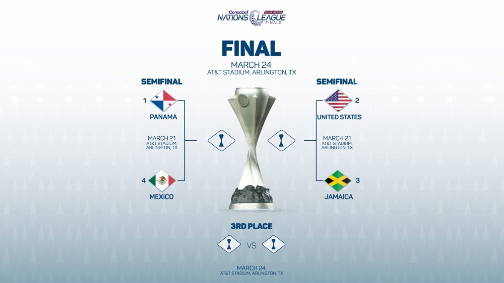 Canadá Vs México: Los Memes Más Divertidos De La Liga De Naciones Concacaf Canadá Vs México: Los Memes Más Divertidos De La Liga De Naciones Concacaf