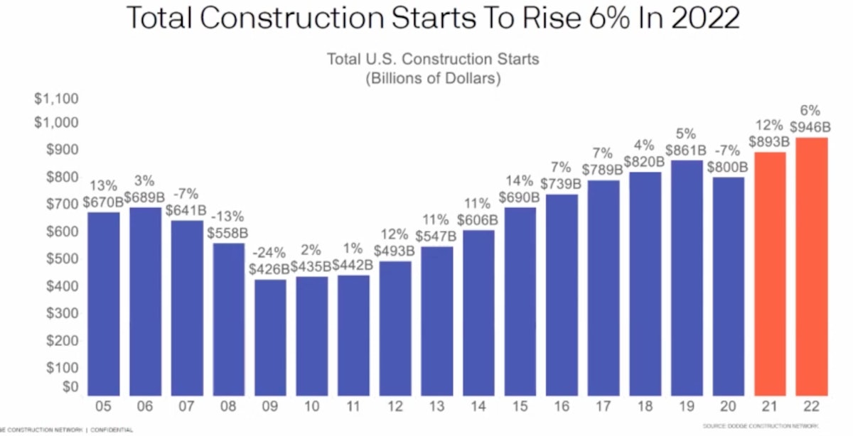Canada's Economy: David Dodge Predicts Ultra-Low Growth In 2024 Canada's Economy: David Dodge Predicts Ultra-Low Growth In 2024