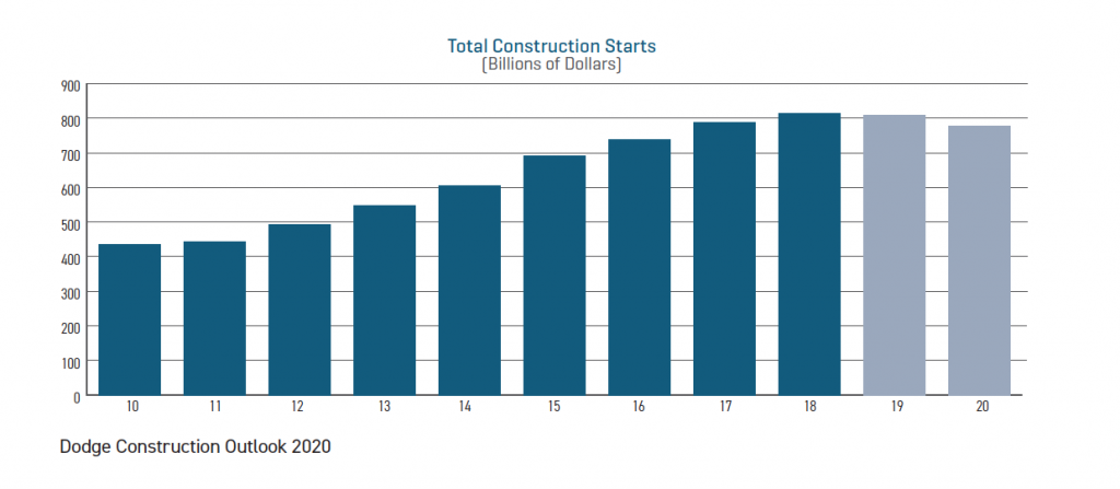 Canada's Economy: Dodge Predicts Ultra-Low Growth In Next Year Canada's Economy: Dodge Predicts Ultra-Low Growth In Next Year