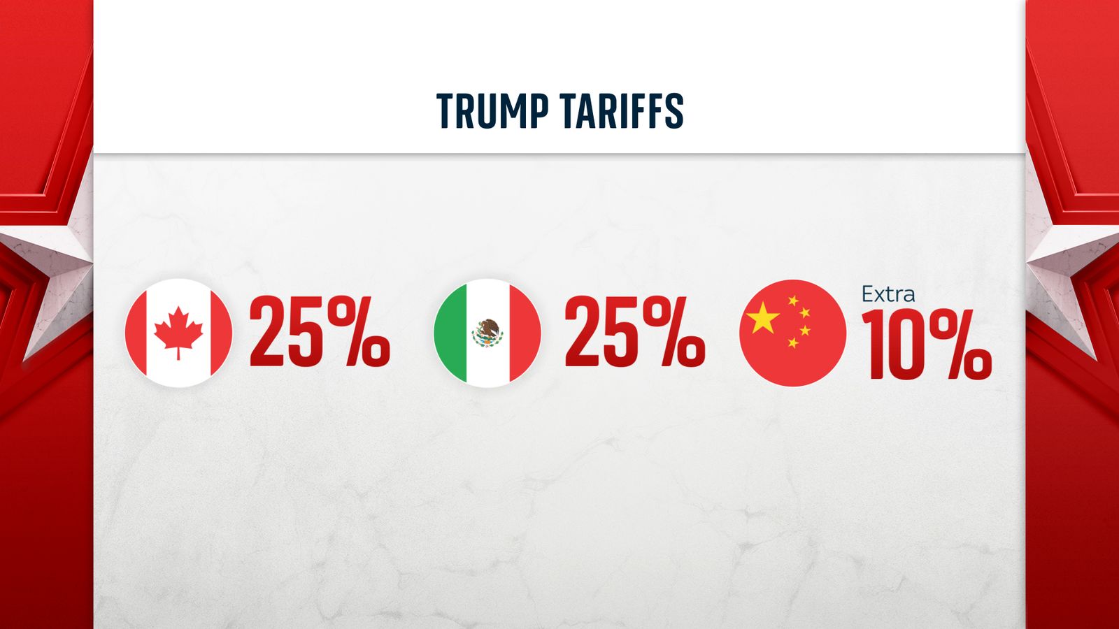 Canada's New Tariffs On US Goods Plummet: Near-Zero Rates With Key Exemptions Canada's New Tariffs On US Goods Plummet: Near-Zero Rates With Key Exemptions