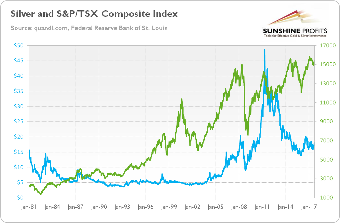 Canada's TSX Composite Index: New Intraday High Canada's TSX Composite Index: New Intraday High