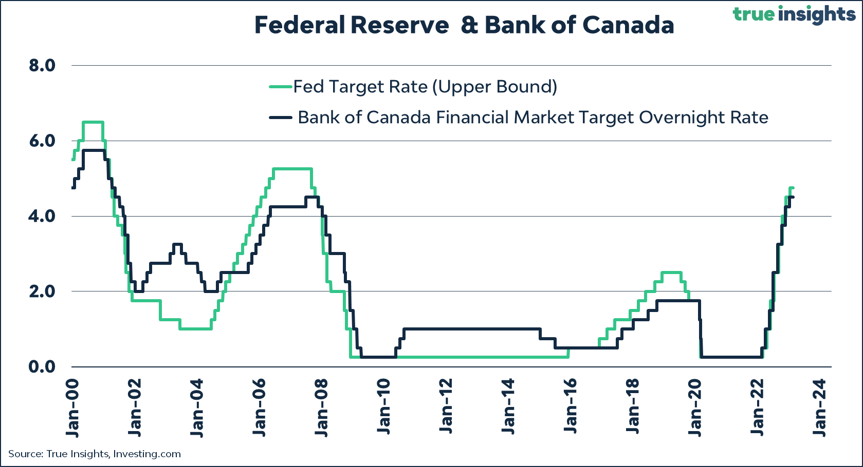 Canadian Job Market Data: Rosenberg Predicts Renewed Pressure For Bank Of Canada Rate Cuts Canadian Job Market Data: Rosenberg Predicts Renewed Pressure For Bank Of Canada Rate Cuts