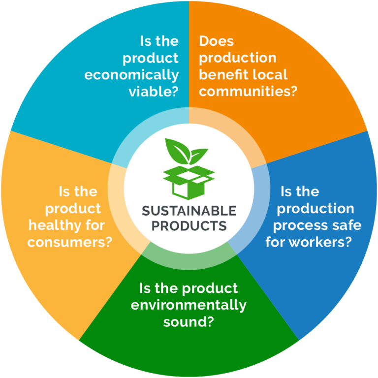 Canadian Products At Loblaw: A Sustainable Strategy Or Passing Fad? Canadian Products At Loblaw: A Sustainable Strategy Or Passing Fad?