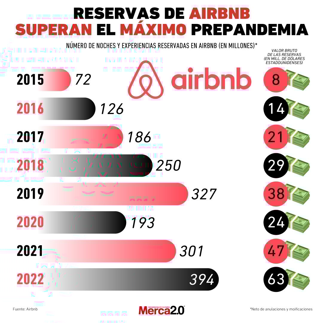 Canadian Staycations Boom: Airbnb Bookings Up 20% Canadian Staycations Boom: Airbnb Bookings Up 20%