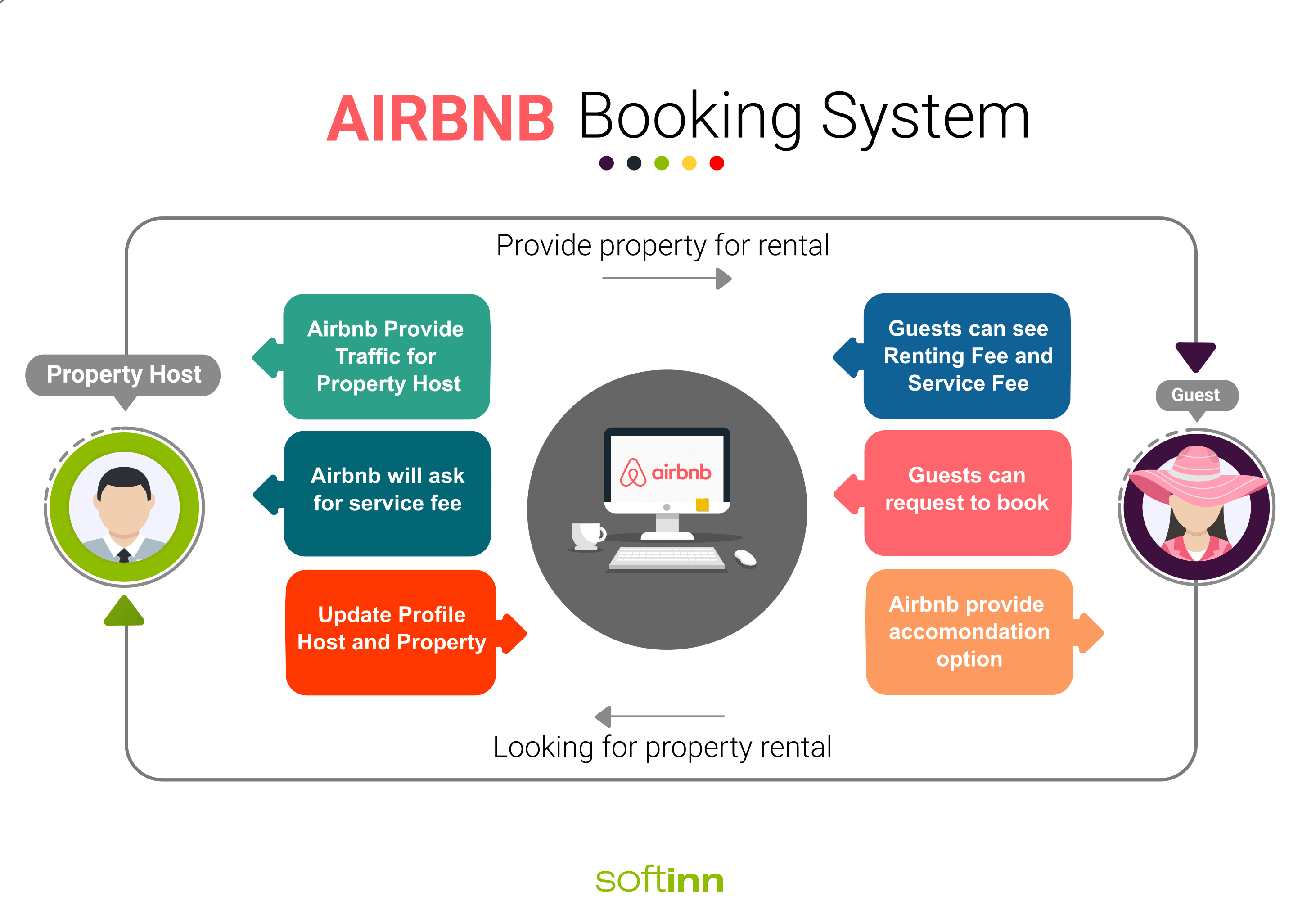 Canadians Choose Domestic Travel: Airbnb Bookings Surge 20% Canadians Choose Domestic Travel: Airbnb Bookings Surge 20%