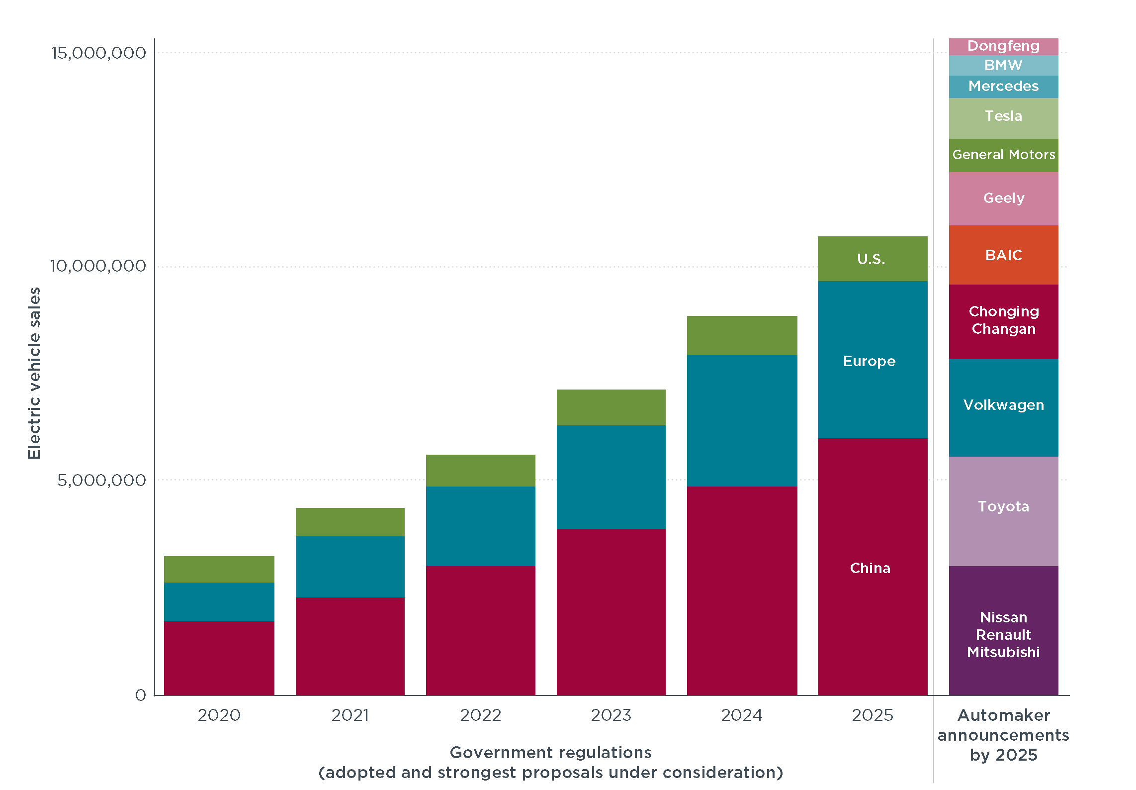 Car Dealerships Intensify Resistance To Electric Vehicle Regulations Car Dealerships Intensify Resistance To Electric Vehicle Regulations