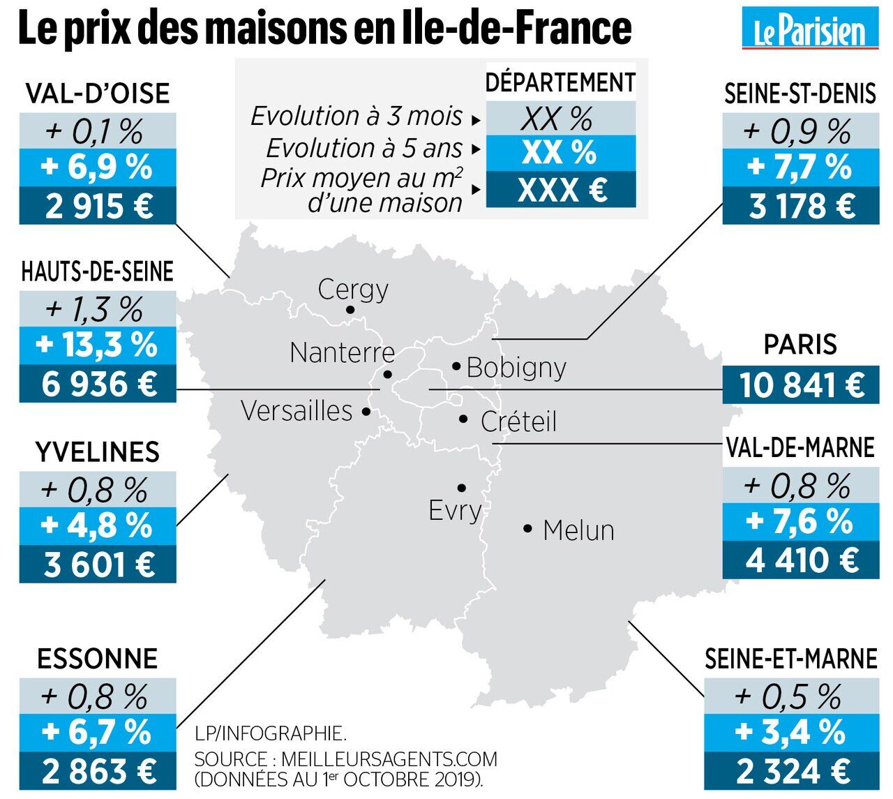 Carte Des Prix Immobiliers : Suivez L'évolution Des Prix Des Maisons En France Carte Des Prix Immobiliers : Suivez L'évolution Des Prix Des Maisons En France