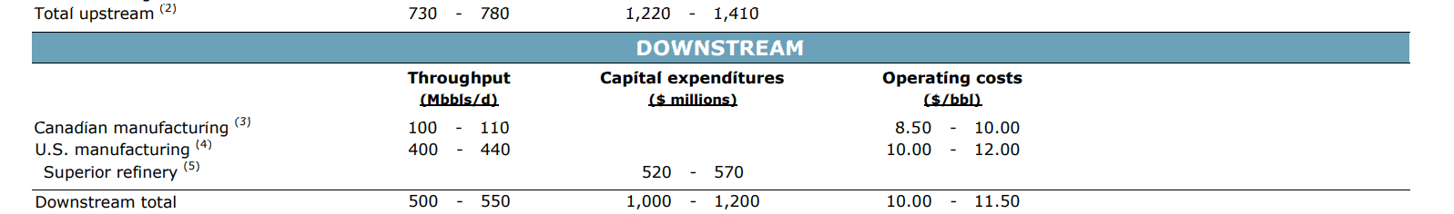 Cenovus CEO Downplays Merger Speculation, Prioritizes Internal Expansion Cenovus CEO Downplays Merger Speculation, Prioritizes Internal Expansion