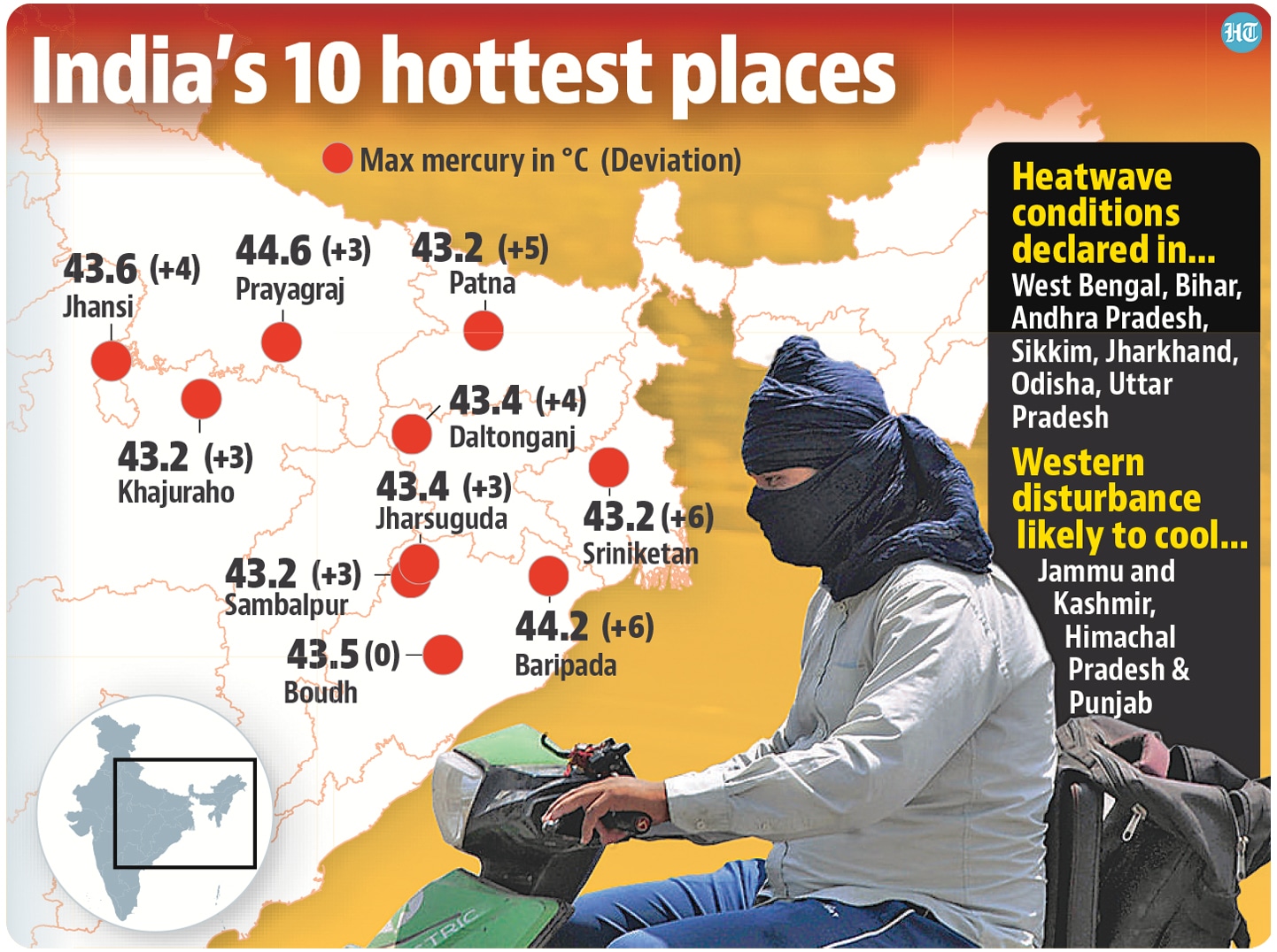 Centre's Heatwave Alert: States Advised On Preventive Measures Centre's Heatwave Alert: States Advised On Preventive Measures