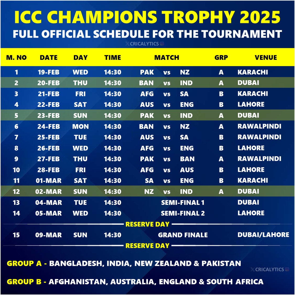 Champions Trophy 2024: England's Winter Wait