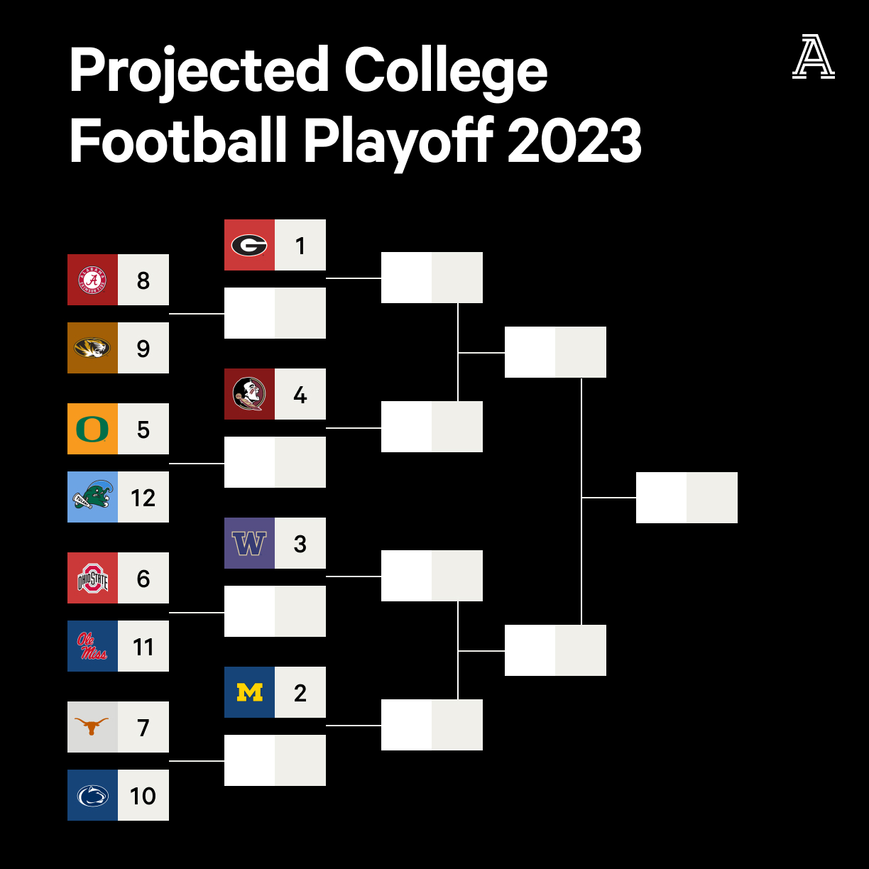 Charles Barkley's Surprising Playoff Predictions: A Look At The Oilers And Leafs Charles Barkley's Surprising Playoff Predictions: A Look At The Oilers And Leafs