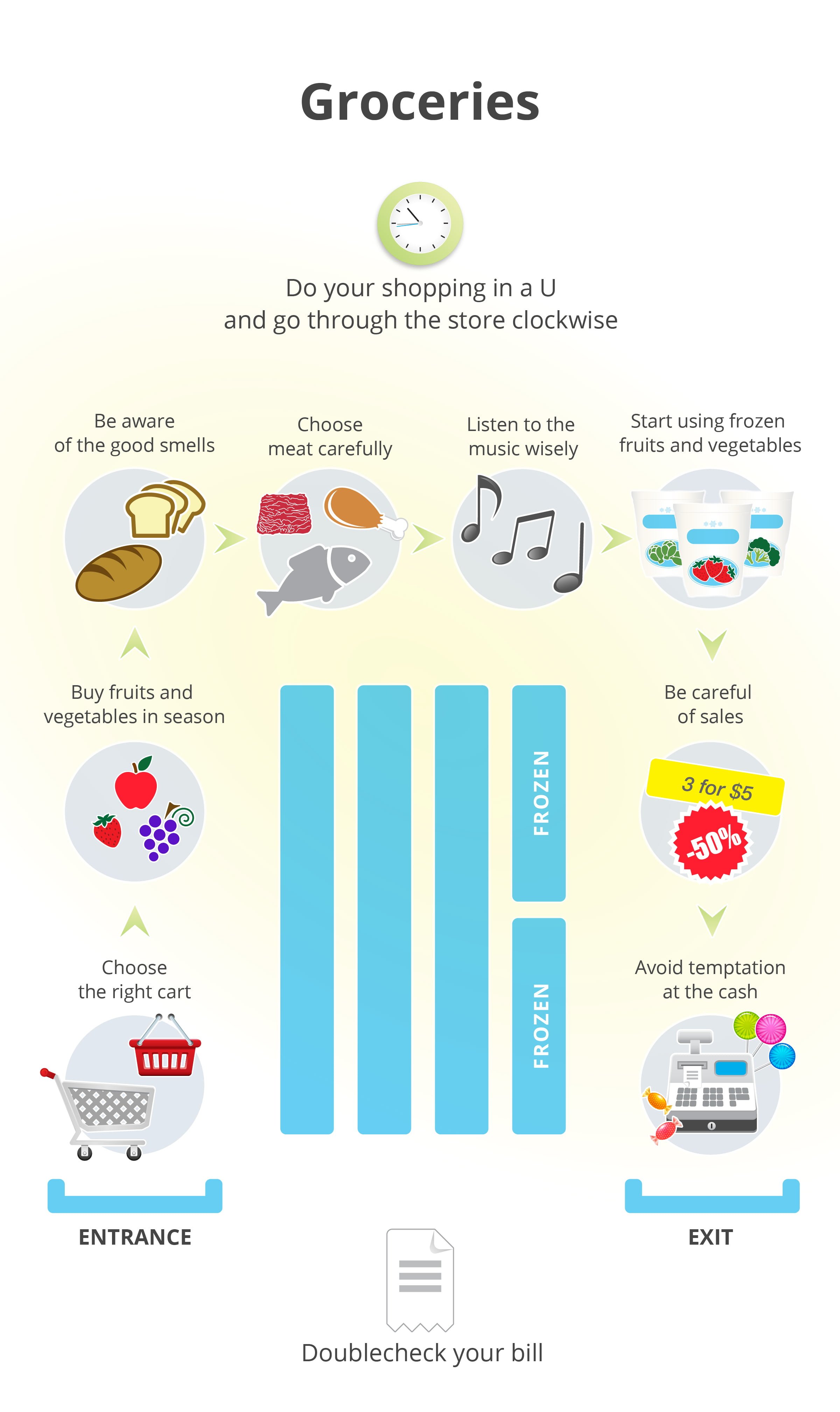 Cheap Stuff That Actually Works: A Guide To Smart Shopping Cheap Stuff That Actually Works: A Guide To Smart Shopping