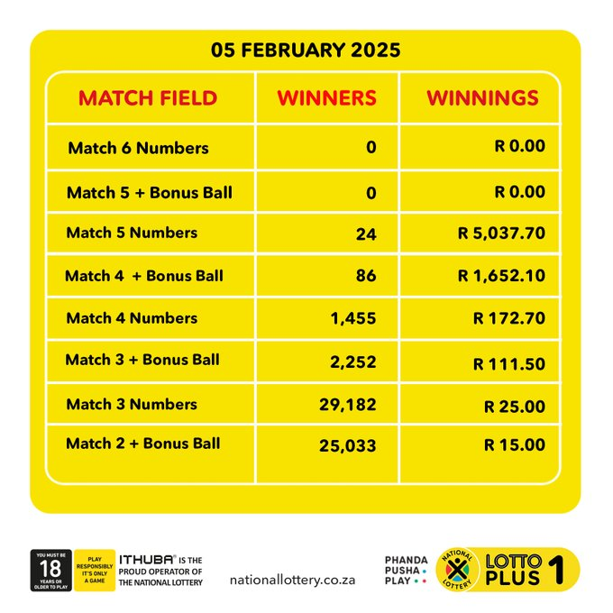 Check The Latest Lotto Plus 1 & Lotto Plus 2 Results Check The Latest Lotto Plus 1 & Lotto Plus 2 Results