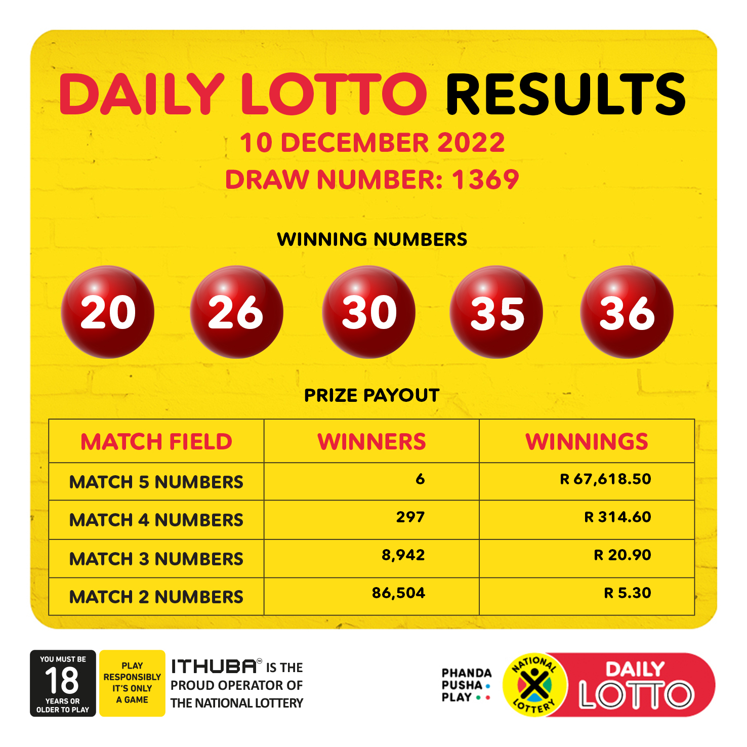 Check Your Numbers: Saturday Lotto Results April 12th Check Your Numbers: Saturday Lotto Results April 12th