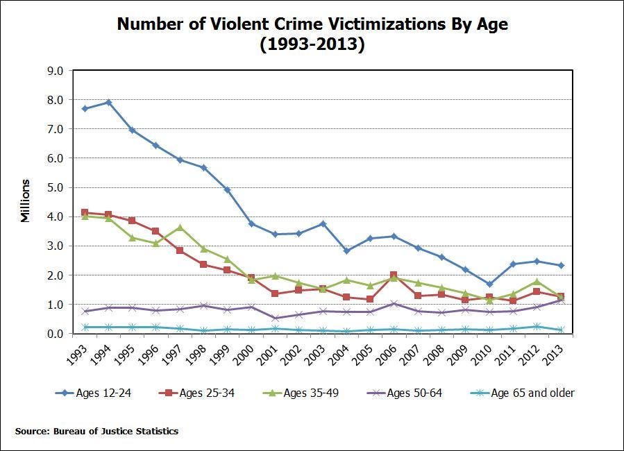 Chicago Crime Rate Decline: Reasons Behind The Late Improvement Chicago Crime Rate Decline: Reasons Behind The Late Improvement