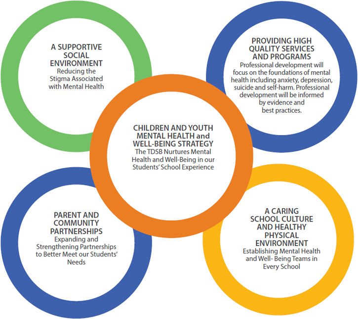 Childhood Investment: A Long-Term Strategy For Stronger Mental Health Childhood Investment: A Long-Term Strategy For Stronger Mental Health