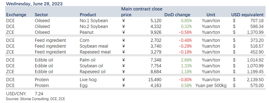 China Sinograin's Soybean Auction: Addressing Supply Shortages China Sinograin's Soybean Auction: Addressing Supply Shortages