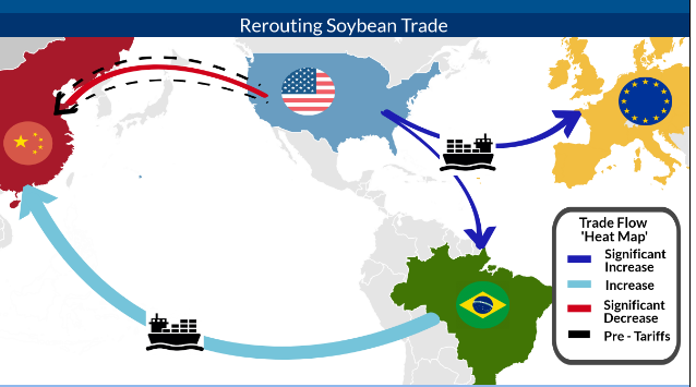 China-US Trade Flows Despite Tariff Truce China-US Trade Flows Despite Tariff Truce