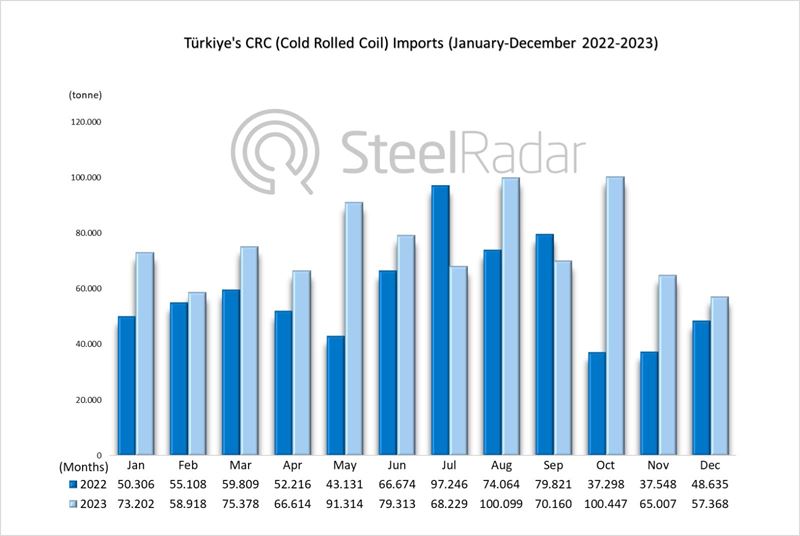 China-US Trade Talks: Increased Exports Ahead Of Potential Agreement China-US Trade Talks: Increased Exports Ahead Of Potential Agreement