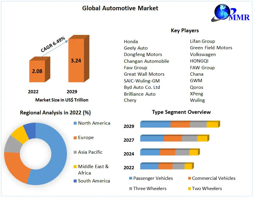 China's Automotive Market: Challenges And Opportunities For Brands Like BMW And Porsche China's Automotive Market: Challenges And Opportunities For Brands Like BMW And Porsche