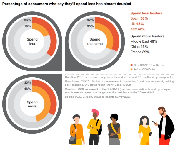 China's Economic Shift: Reliance On Consumer Spending Amidst Household Hesitation