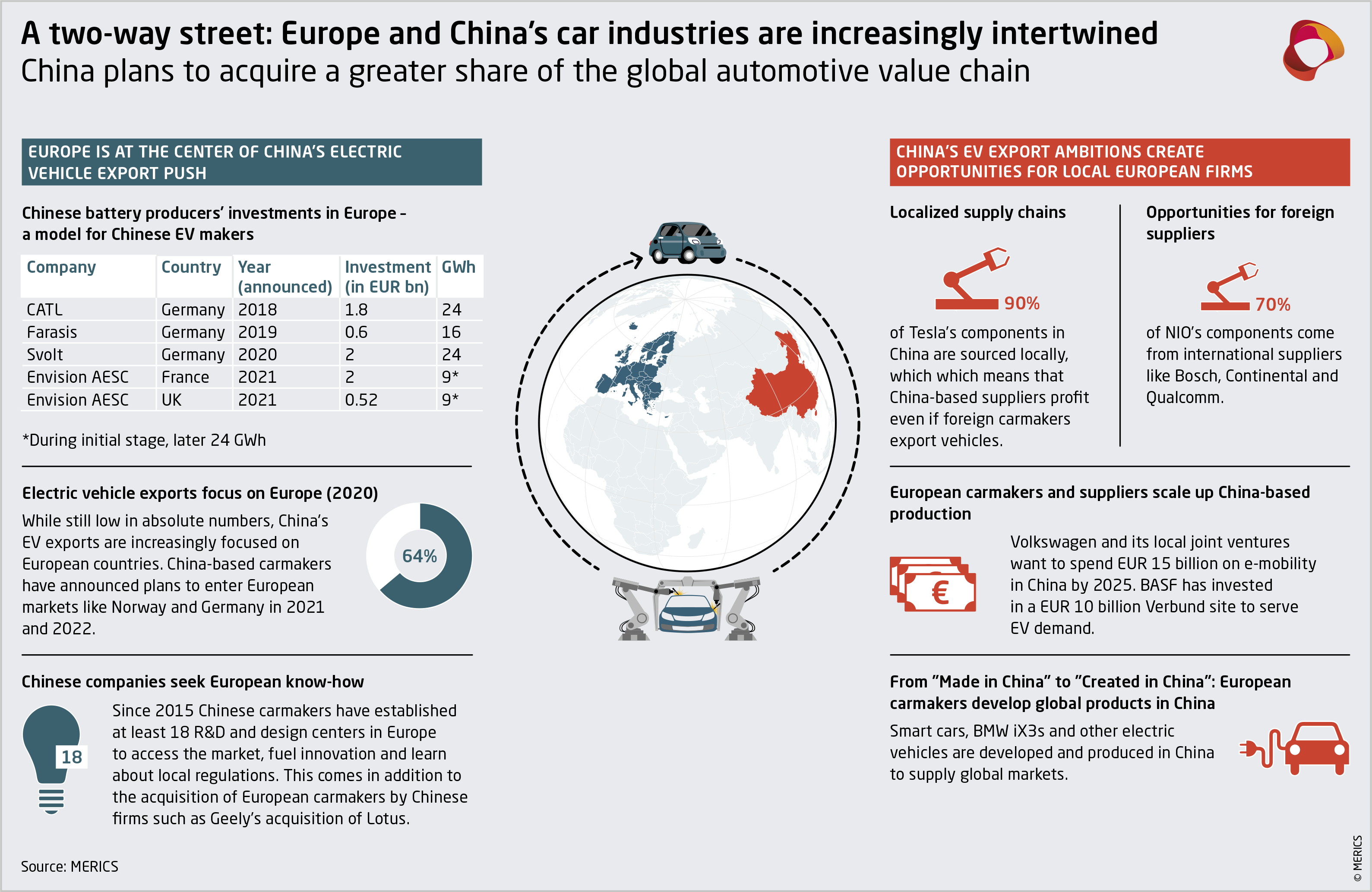 China's Electric Vehicle Industry: A Global Powerhouse? Is America Prepared To Compete? China's Electric Vehicle Industry: A Global Powerhouse? Is America Prepared To Compete?
