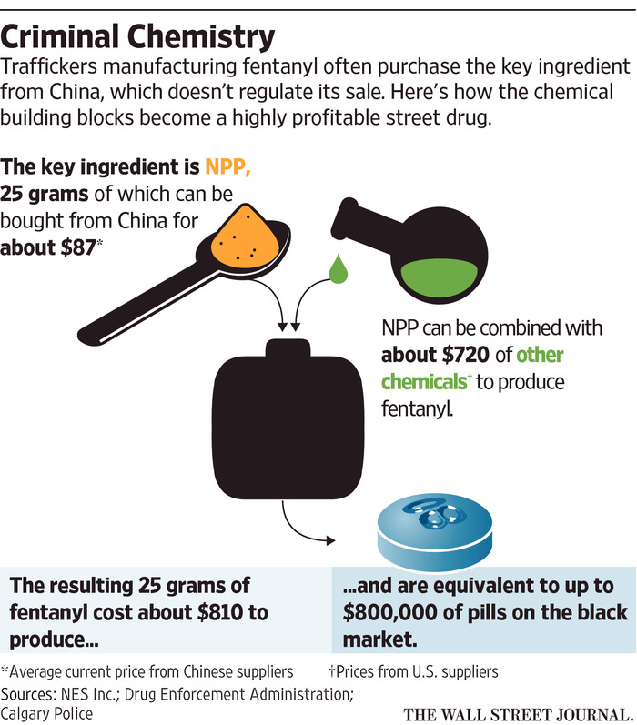 China's Fentanyl Trade: The Price, According To A Former US Envoy
