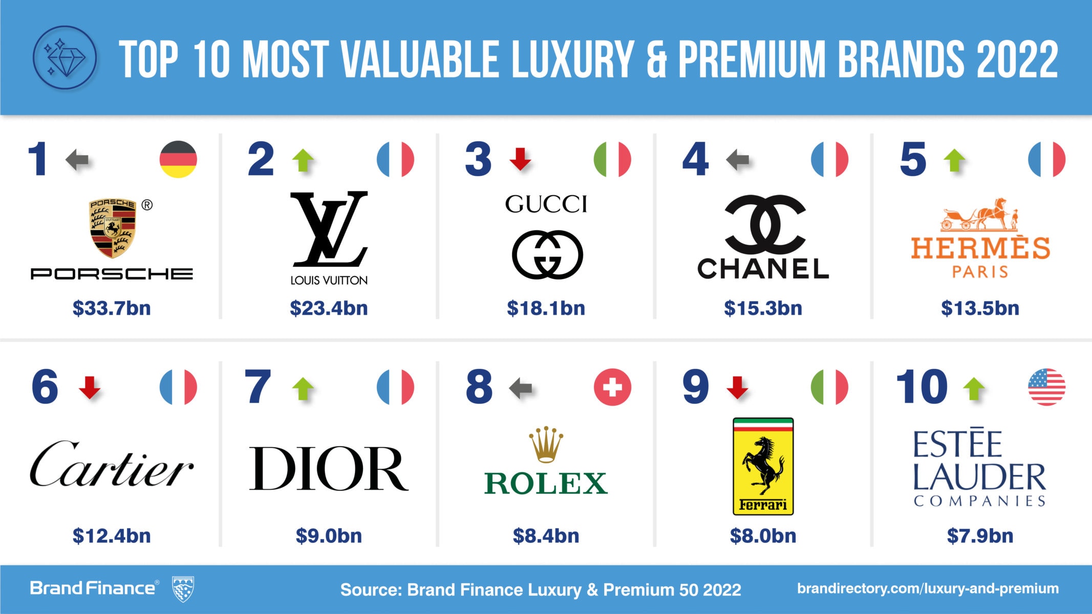 China's Impact On Luxury Car Brands: The BMW And Porsche Case China's Impact On Luxury Car Brands: The BMW And Porsche Case
