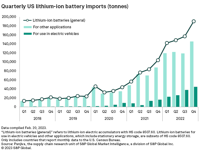 China's Lithium Export Restrictions: A Boon For Eramet? China's Lithium Export Restrictions: A Boon For Eramet?