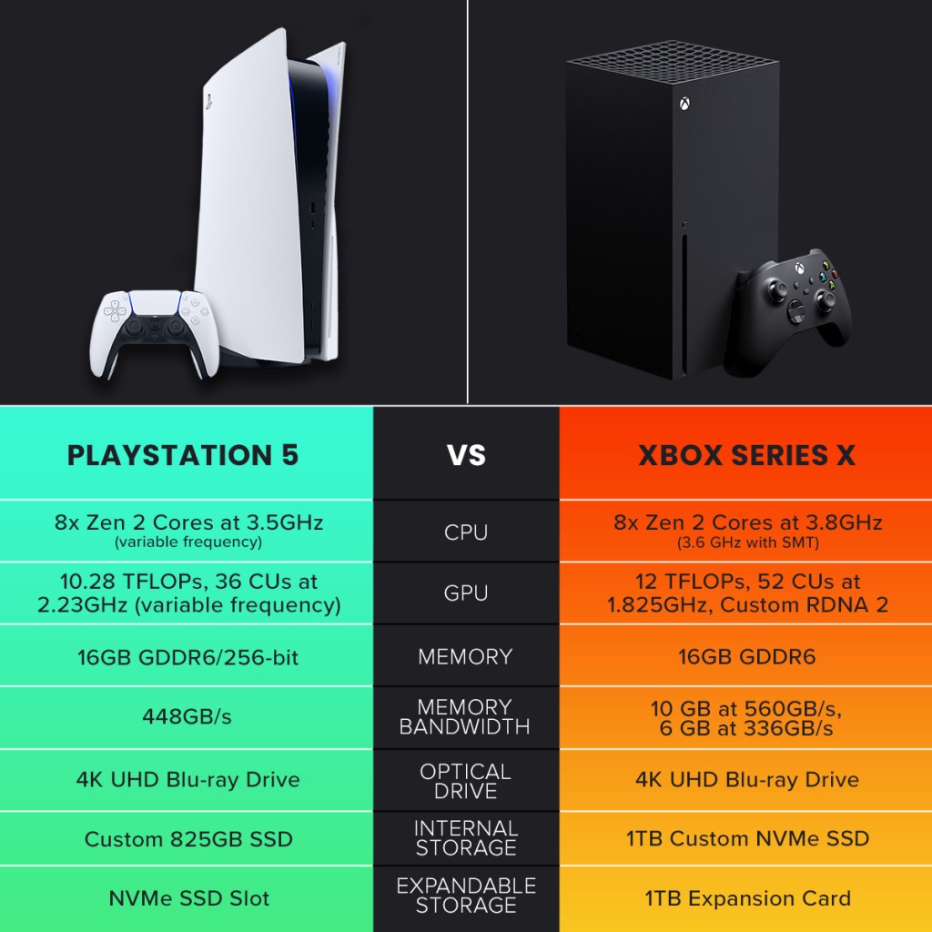 Choosing Between PS5 And Xbox Series S: A Comprehensive Guide