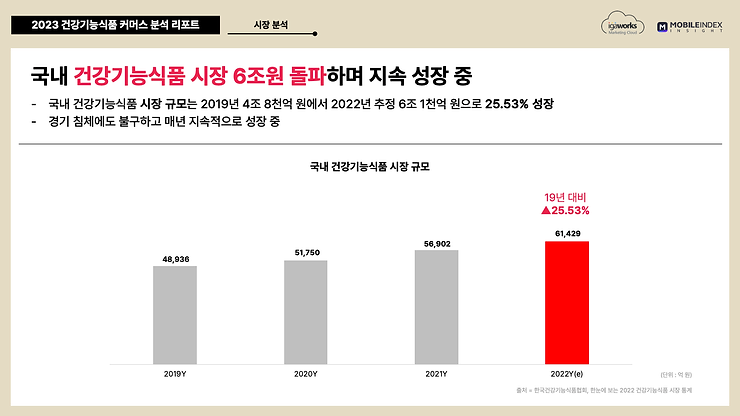 CJ대한통운, 식품·패션 시장 판도 변화 주도: 매일오네 셀러 호응 증가 CJ대한통운, 식품·패션 시장 판도 변화 주도: 매일오네 셀러 호응 증가