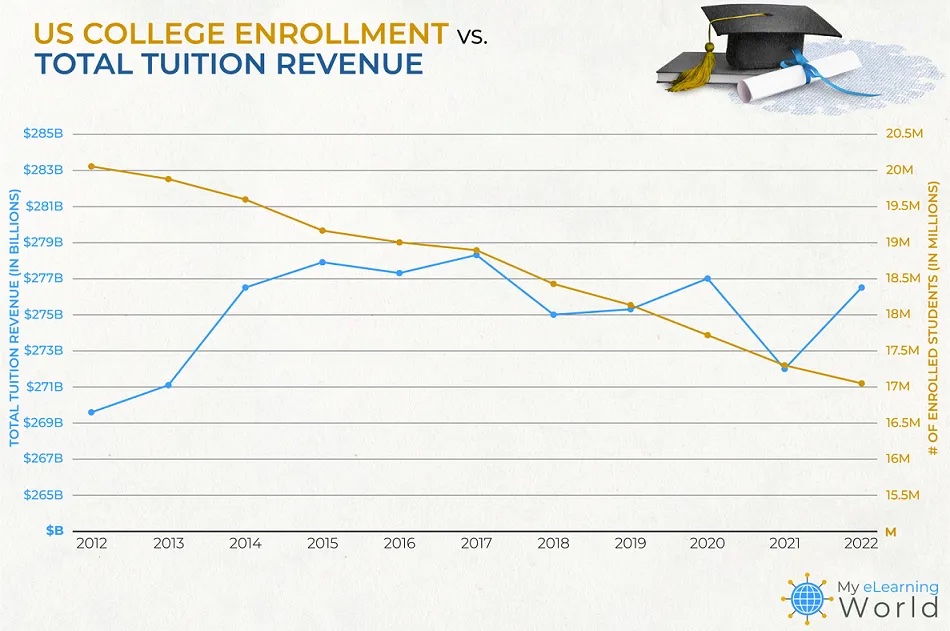 College Town Economic Crisis: Enrollment Decline And Its Impact College Town Economic Crisis: Enrollment Decline And Its Impact
