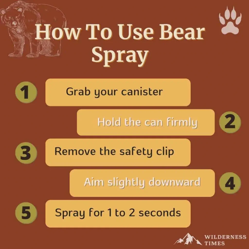 Community Safety Initiatives: Bear Spray Distribution & Educational Programs Community Safety Initiatives: Bear Spray Distribution & Educational Programs